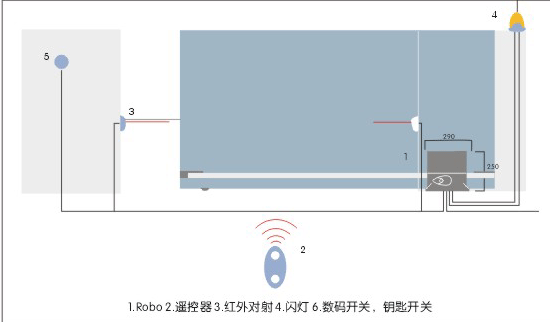 意大利NICE平移門機(jī)