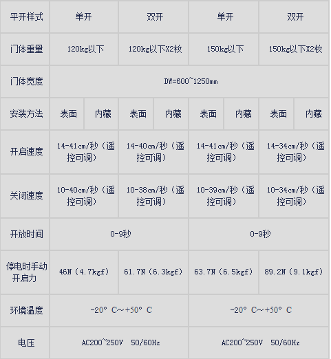 松下新銳帝自動門產(chǎn)品規(guī)格.png