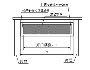 松下自動門發(fā)動機(jī)箱切斷尺寸