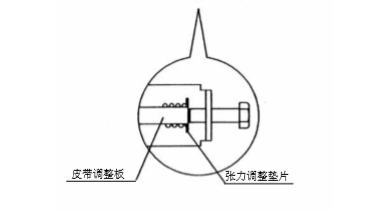 自動感應門皮帶張力調(diào)整