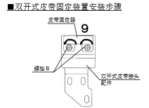 雙開玻璃自動(dòng)門皮帶安裝說明