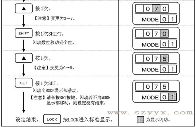 設定門重量-遙控器操作步驟（示圖）