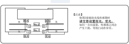 防夾安全光線安裝（兩套時的設(shè)置）示圖